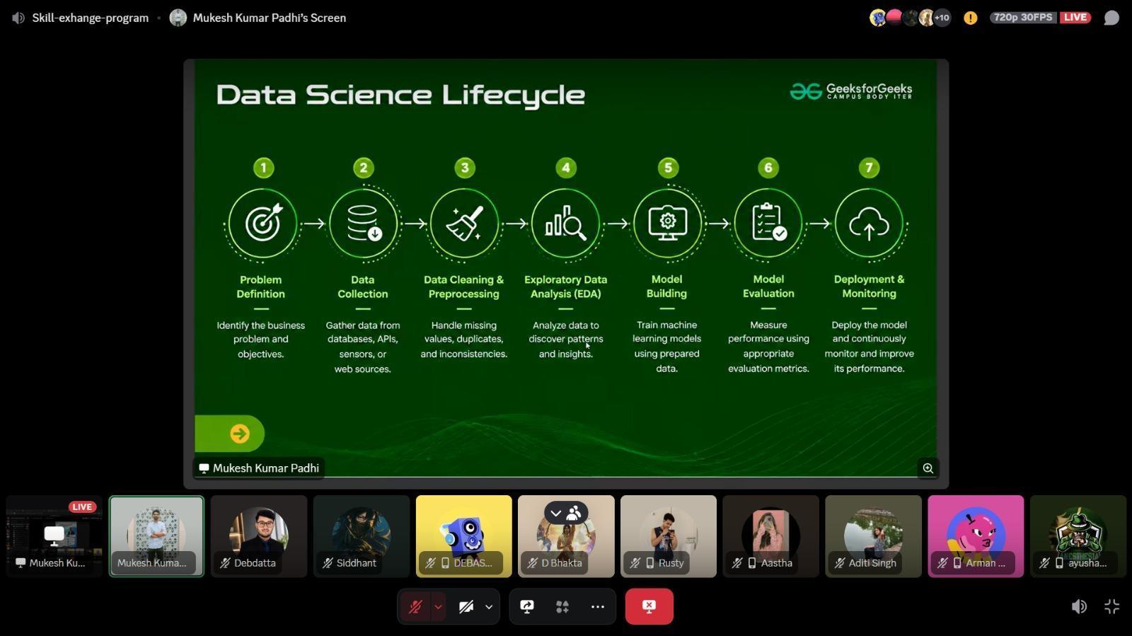 Skills Exchange Workshop – Day 8: Data Science & Visualization moment 2